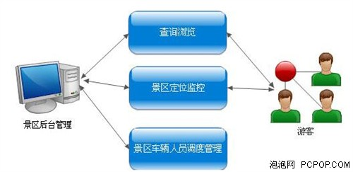 &#21315;&#20159;&#24179;&#21488;&#45;&#21315;&#20159;&#65288;&#20013;&#22269;&#65289;&#19968;&#31449;&#24335;&#26381;&#21153;&#24179;&#21488;